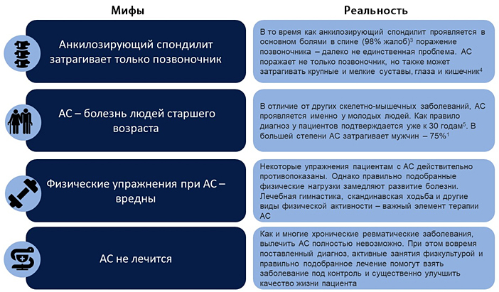 6 мая – Всемирный день борьбы с анкилозирующим спондилитом